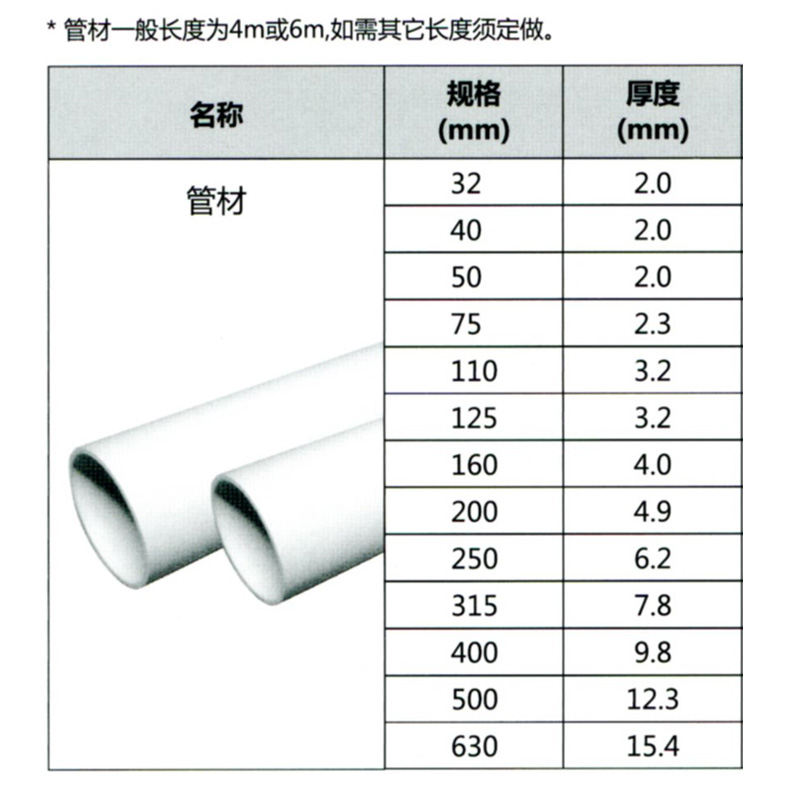 联塑pvc-u排水管(b)白色 dn110 5.5m